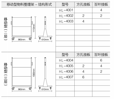 可移动型物料整理架参数.jpg